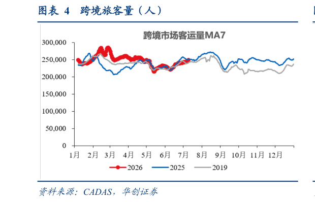 如何了解跨境旅客量（人）