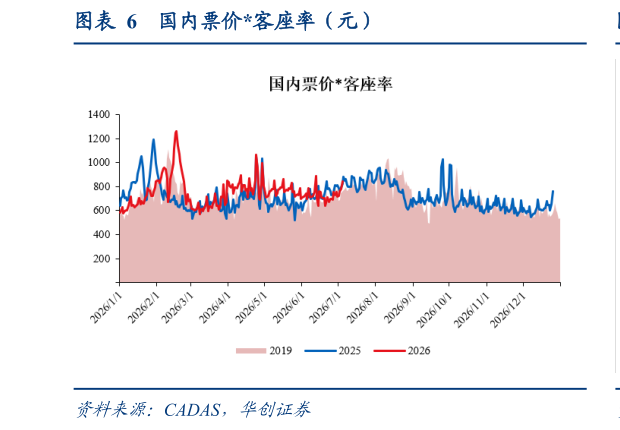 一起讨论下国内票价客座率（元）
