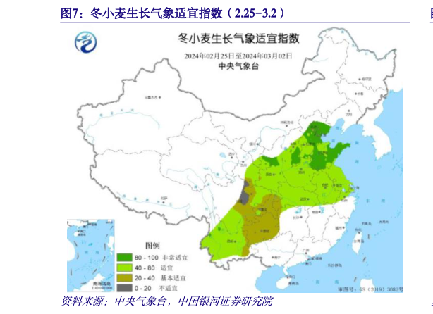 咨询下各位冬小麦生长气象适宜指数(2.25-3.2)?