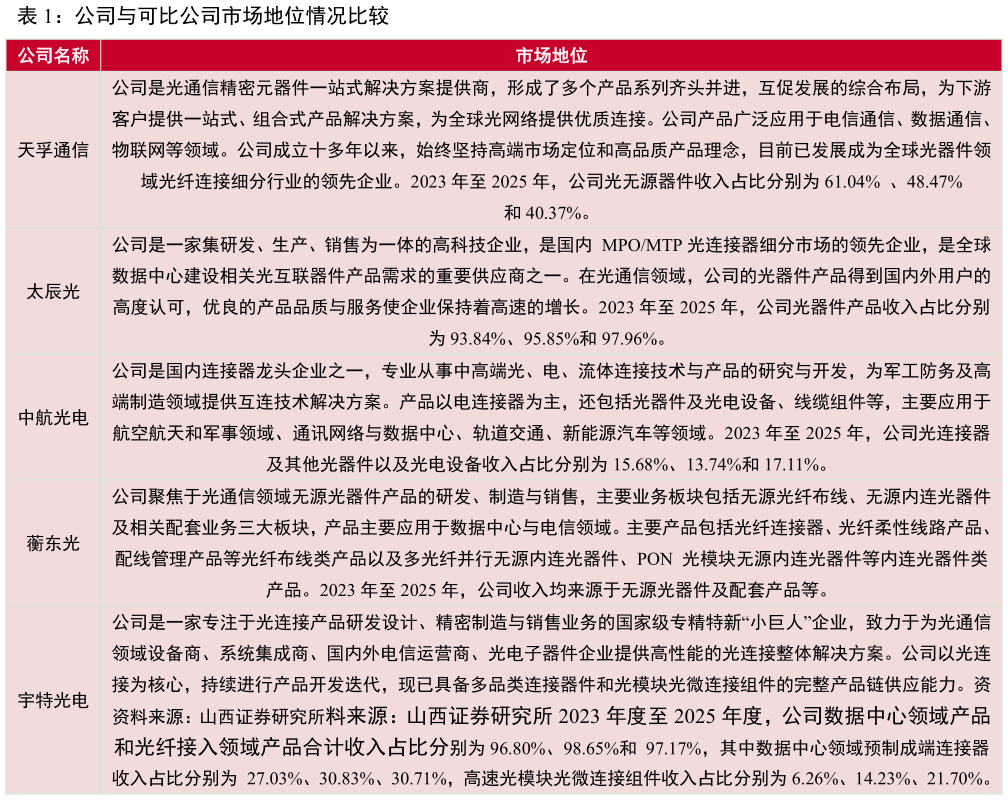 咨询大家公司与可比公司市场地位情况比较