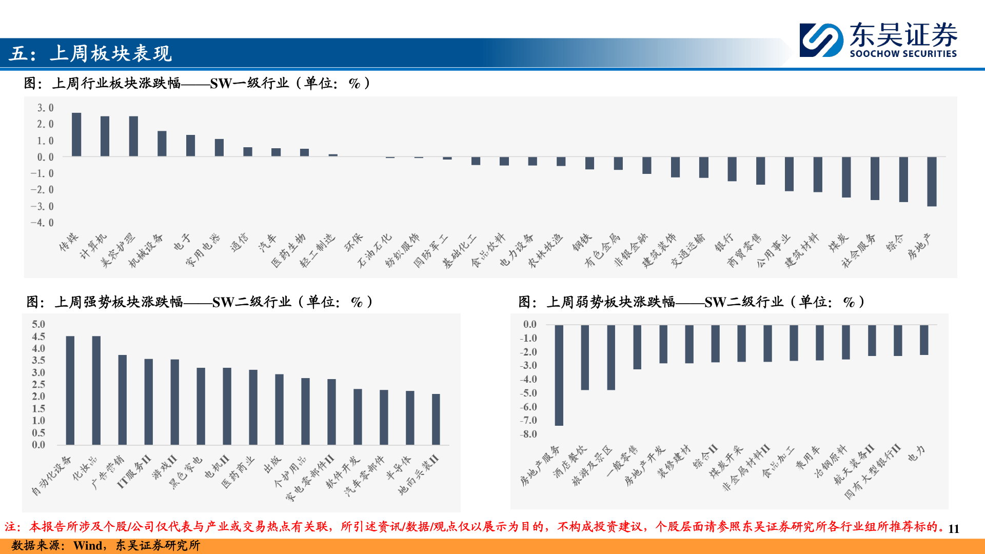 如何解释五：上周板块表现
