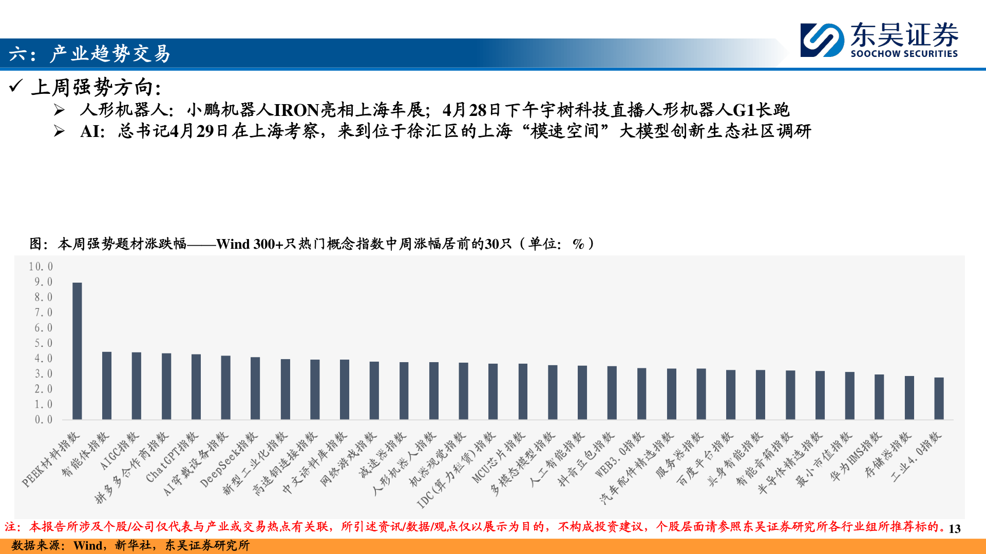 请问一下六：产业趋势交易