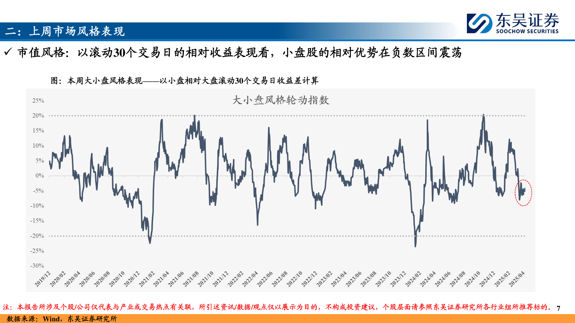 如何了解二：上周市场风格表现