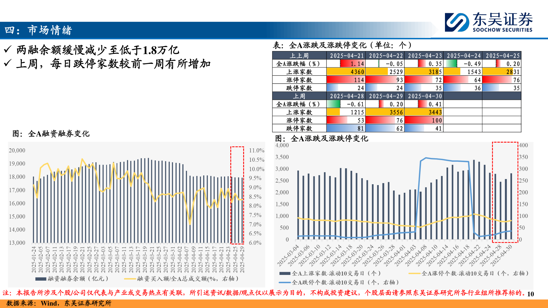 各位网友请教一下四：市场情绪