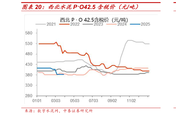 想问下各位网友西北水泥PO42.5 含税价(元吨)?