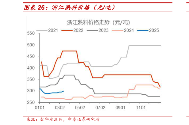 你知道浙江熟料价格(元吨)?