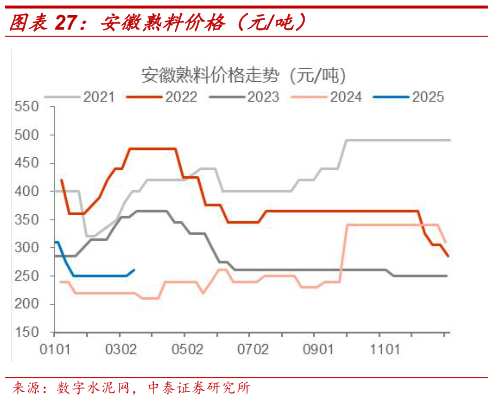 我想了解一下安徽熟料价格(元吨)?
