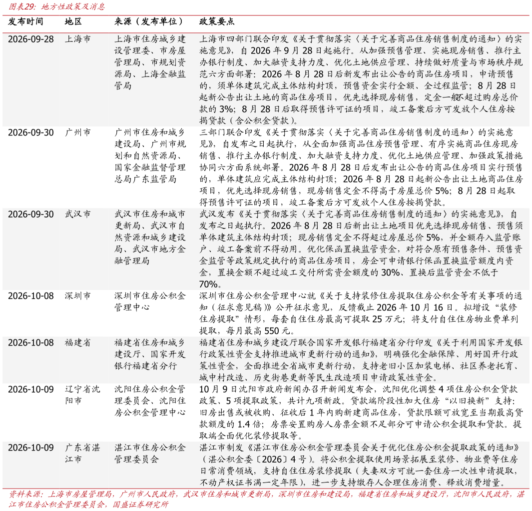 请问一下地方性政策及消息