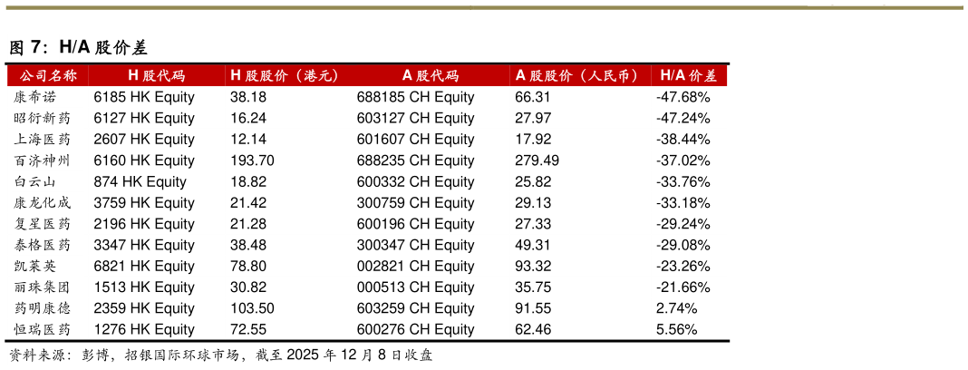 你知道HA 股价差?