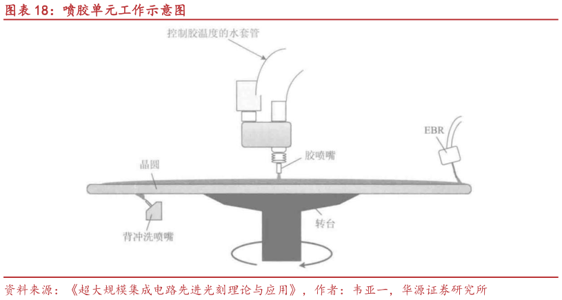 怎样理解喷胶单元工作示意图