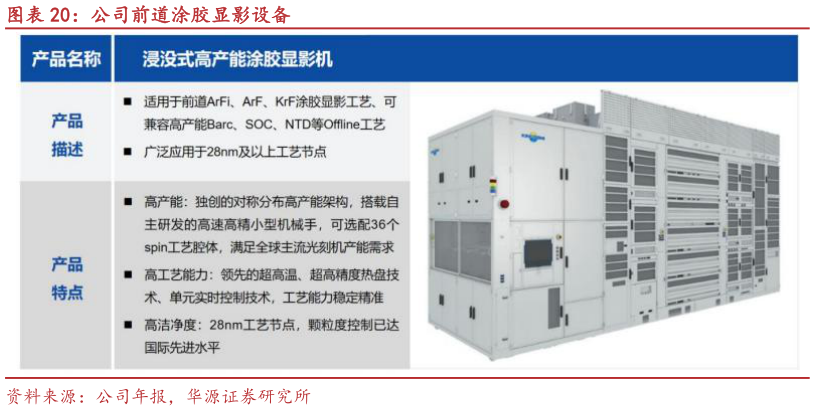 想关注一下公司前道涂胶显影设备