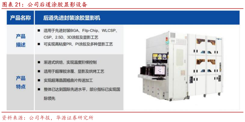 如何了解公司后道涂胶显影设备