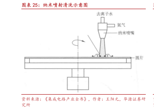 咨询大家纳米喷射清洗示意图