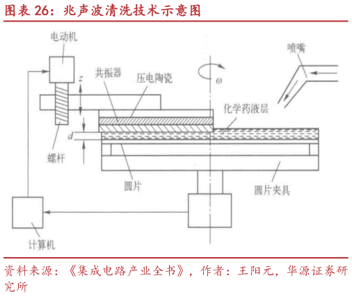 如何了解兆声波清洗技术示意图