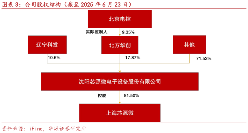 咨询大家公司股权结构（截至 2025 年 6 月 23 日）