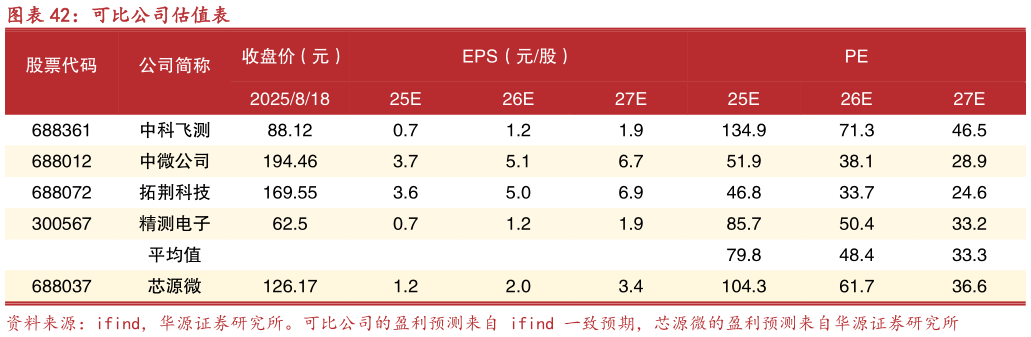 如何解释可比公司估值表