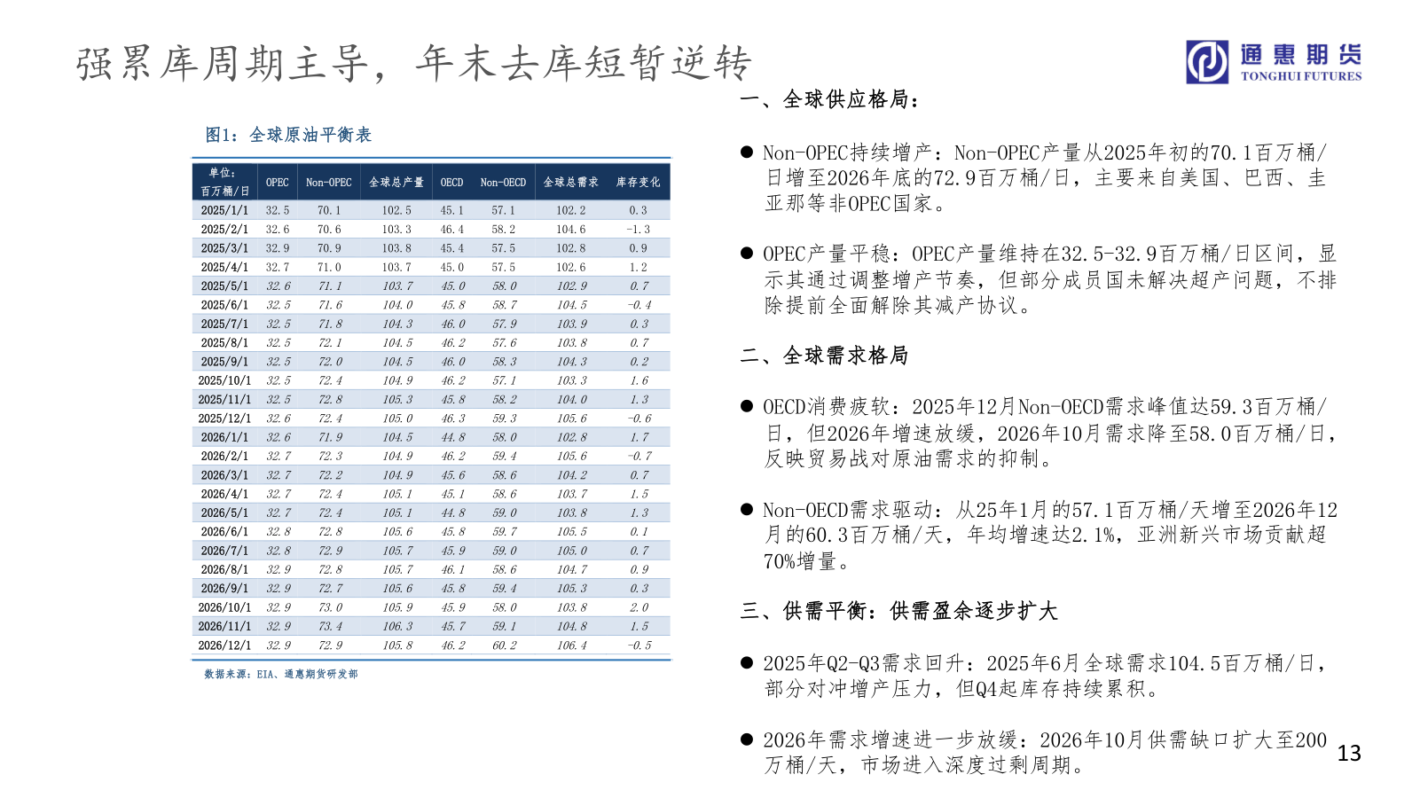 我想了解一下强累库周期主导,年末去库短暂逆转