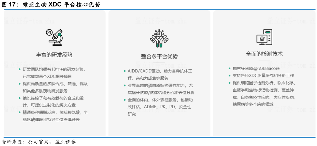 请问一下维亚生物 XDC 平台核心优势?
