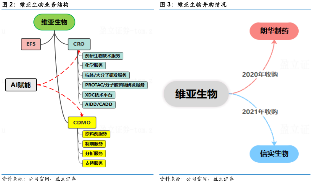 咨询下各位维亚生物并购情况
