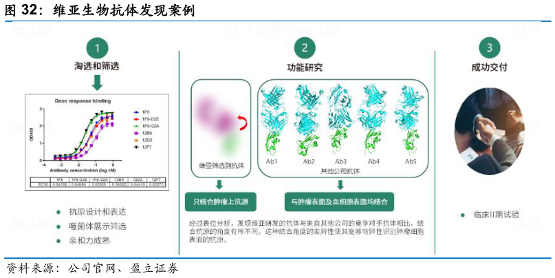想问下各位网友维亚生物抗体发现案例?
