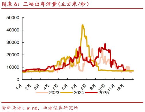 如何才能三峡出库流量立方米秒）?
