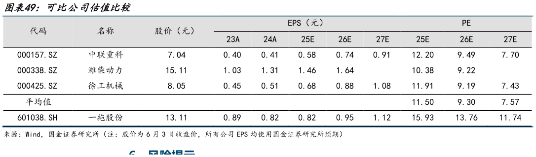 怎样理解可比公司估值比较