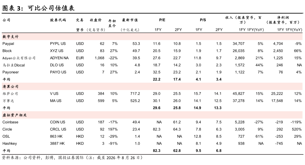 想关注一下可比公司估值表