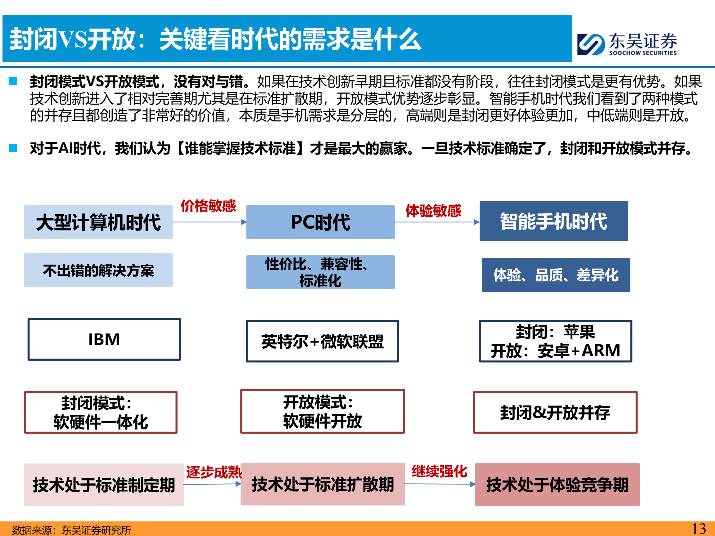 如何才能封闭VS开放：关键看时代的需求是什么