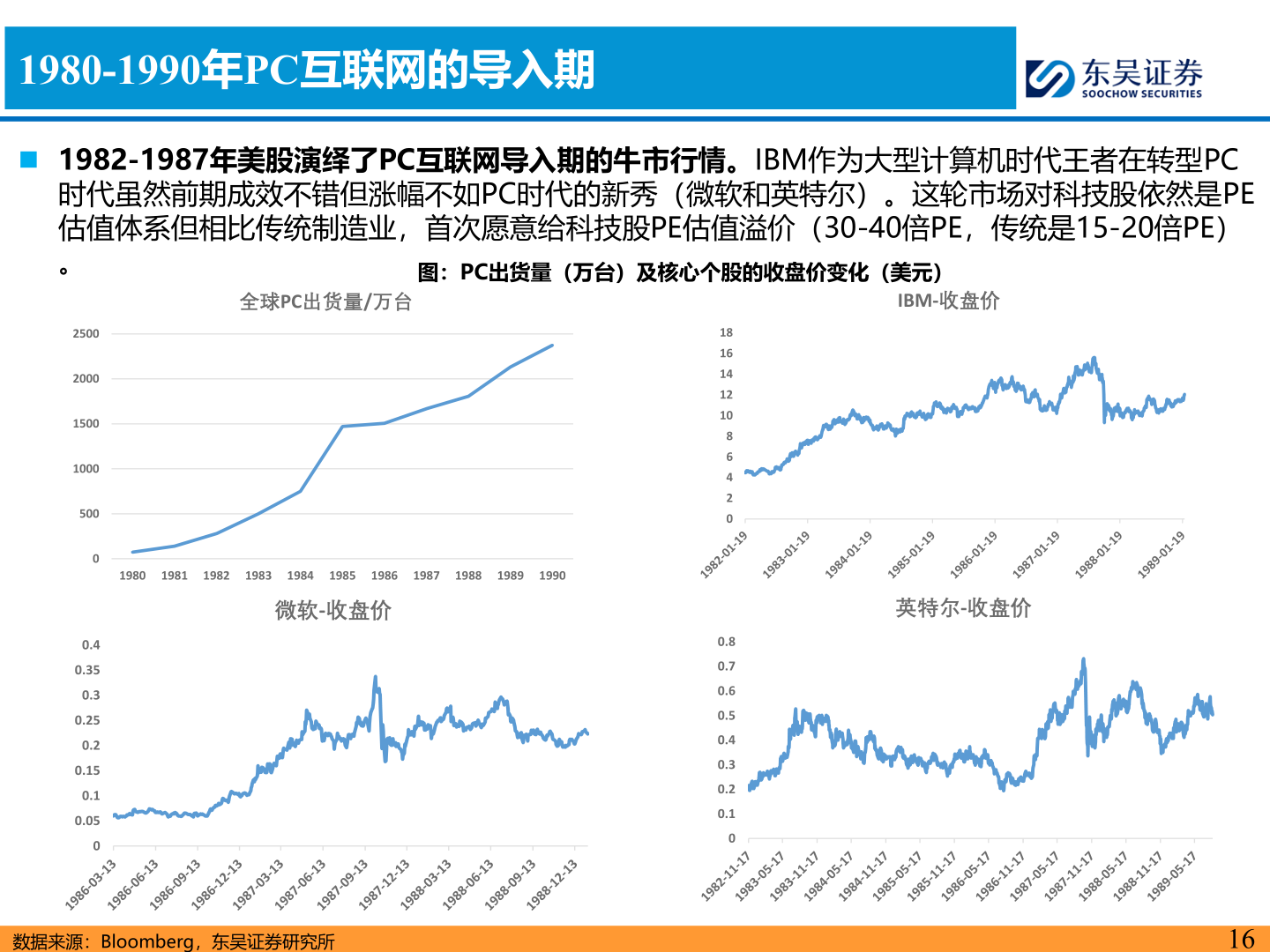 想问下各位网友1980-1990年PC互联网的导入期