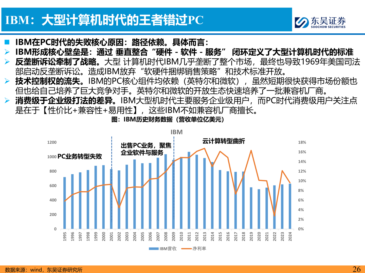 谁知道IBM：大型计算机时代的王者错过PC