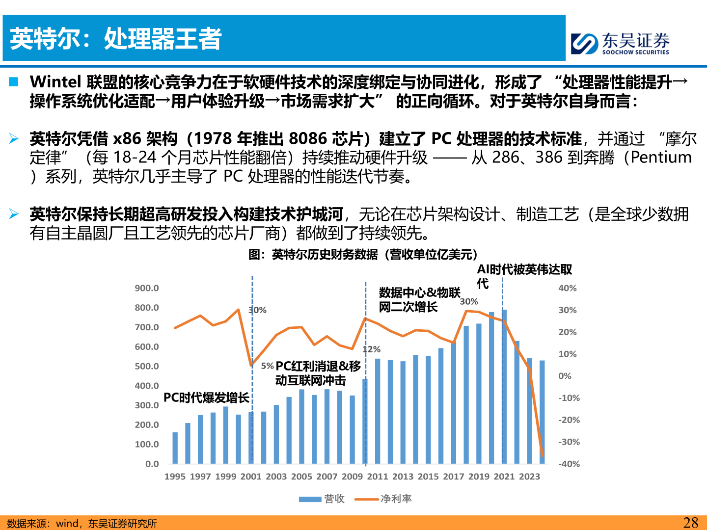 请问一下英特尔：处理器王者