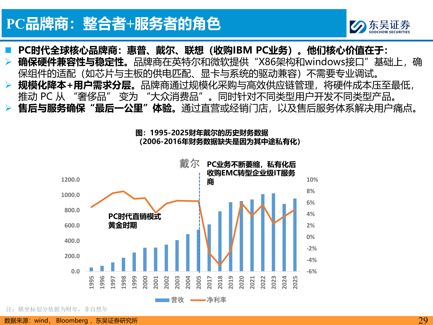 如何了解PC品牌商：整合者+服务者的角色