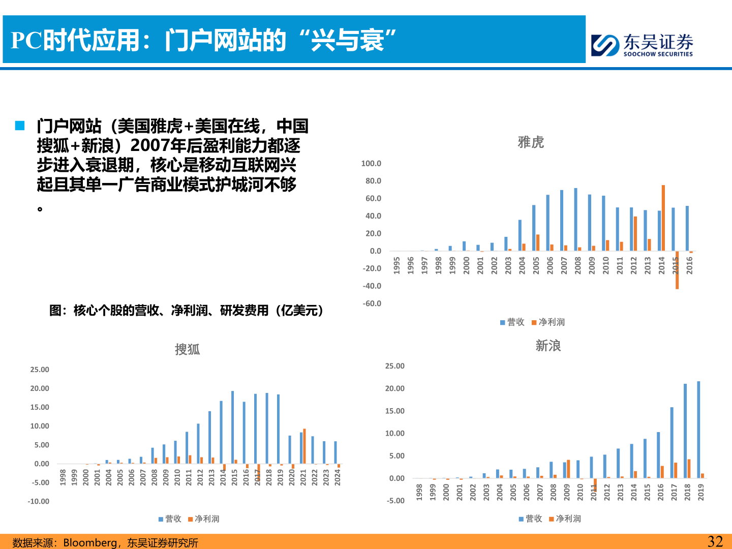 咨询下各位PC时代应用：门户网站的“兴与衰”