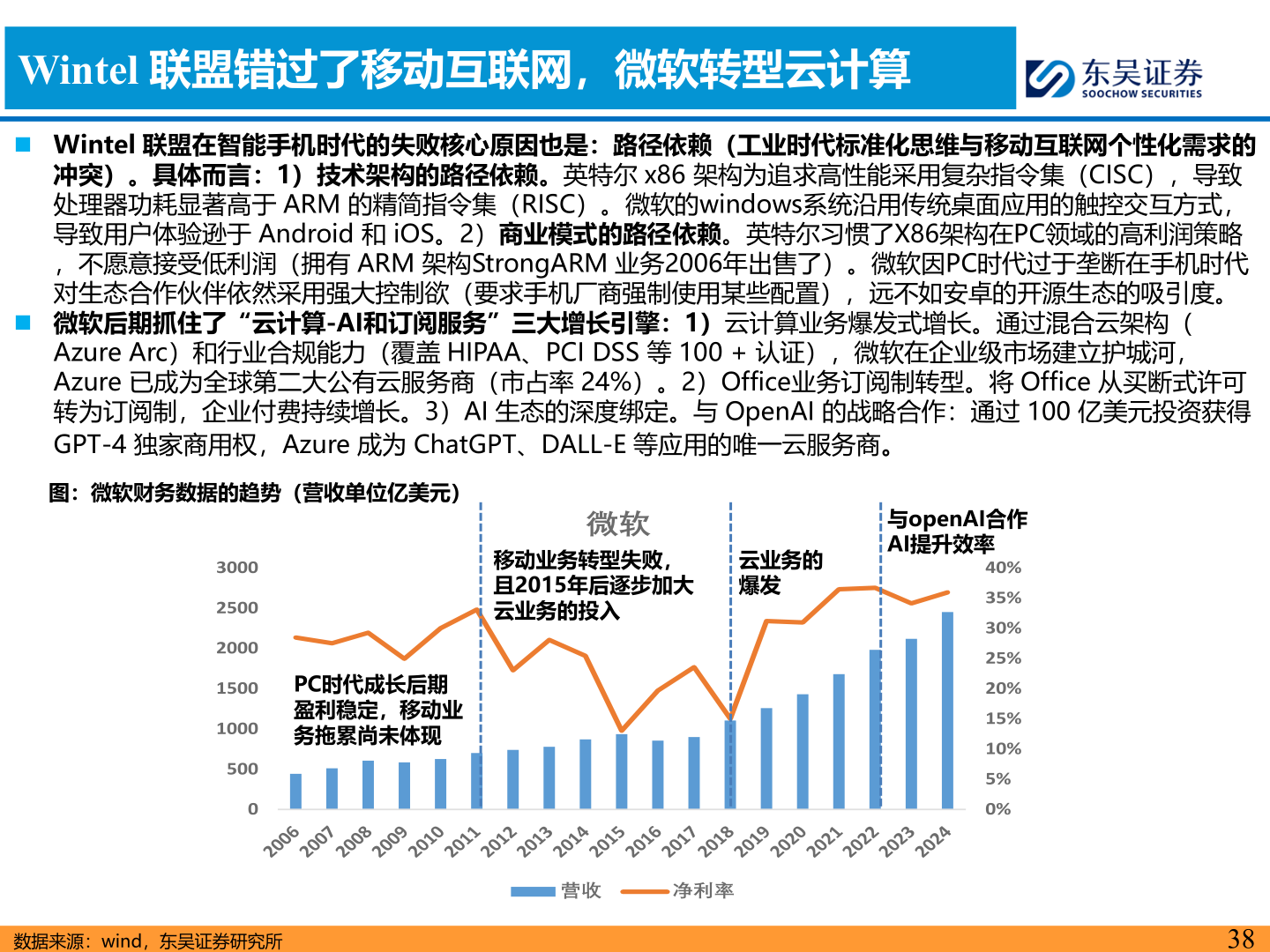 如何了解Wintel 联盟错过了移动互联网，微软转型云计算