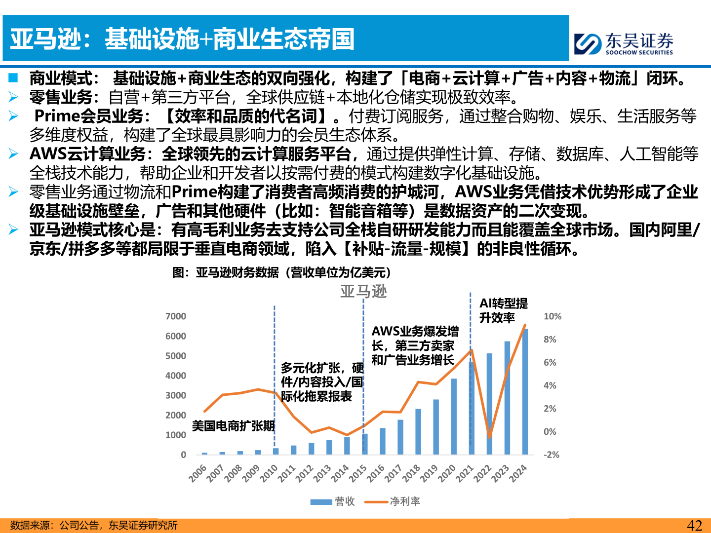 谁能回答亚马逊：基础设施+商业生态帝国