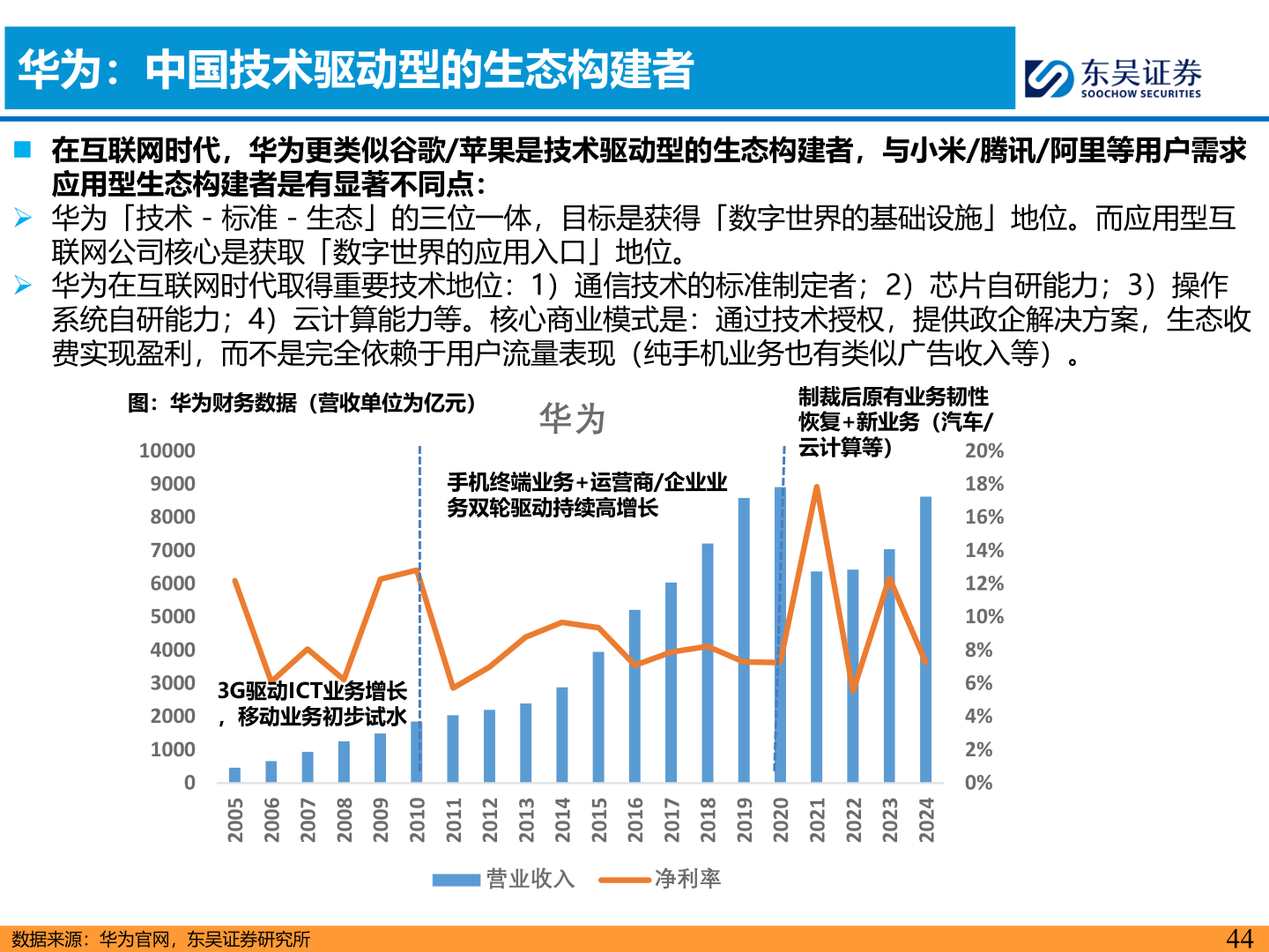 一起讨论下华为：中国技术驱动型的生态构建者