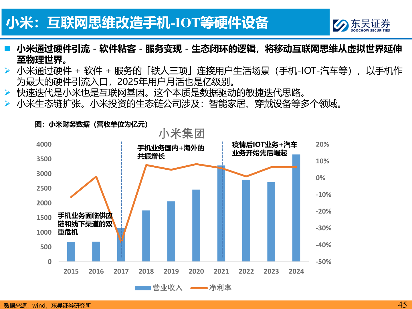 谁知道小米：互联网思维改造手机-IOT等硬件设备