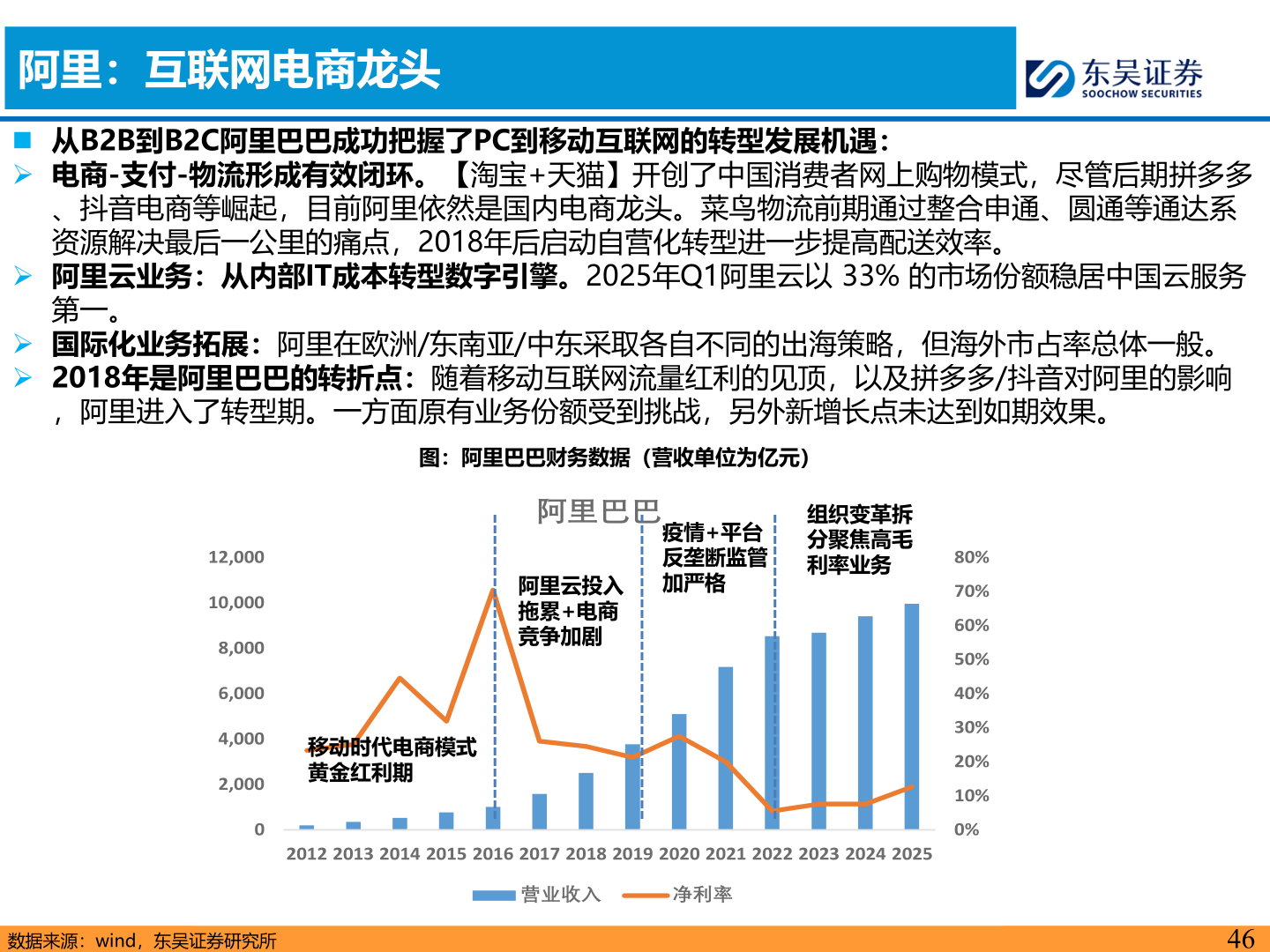如何了解阿里：互联网电商龙头
