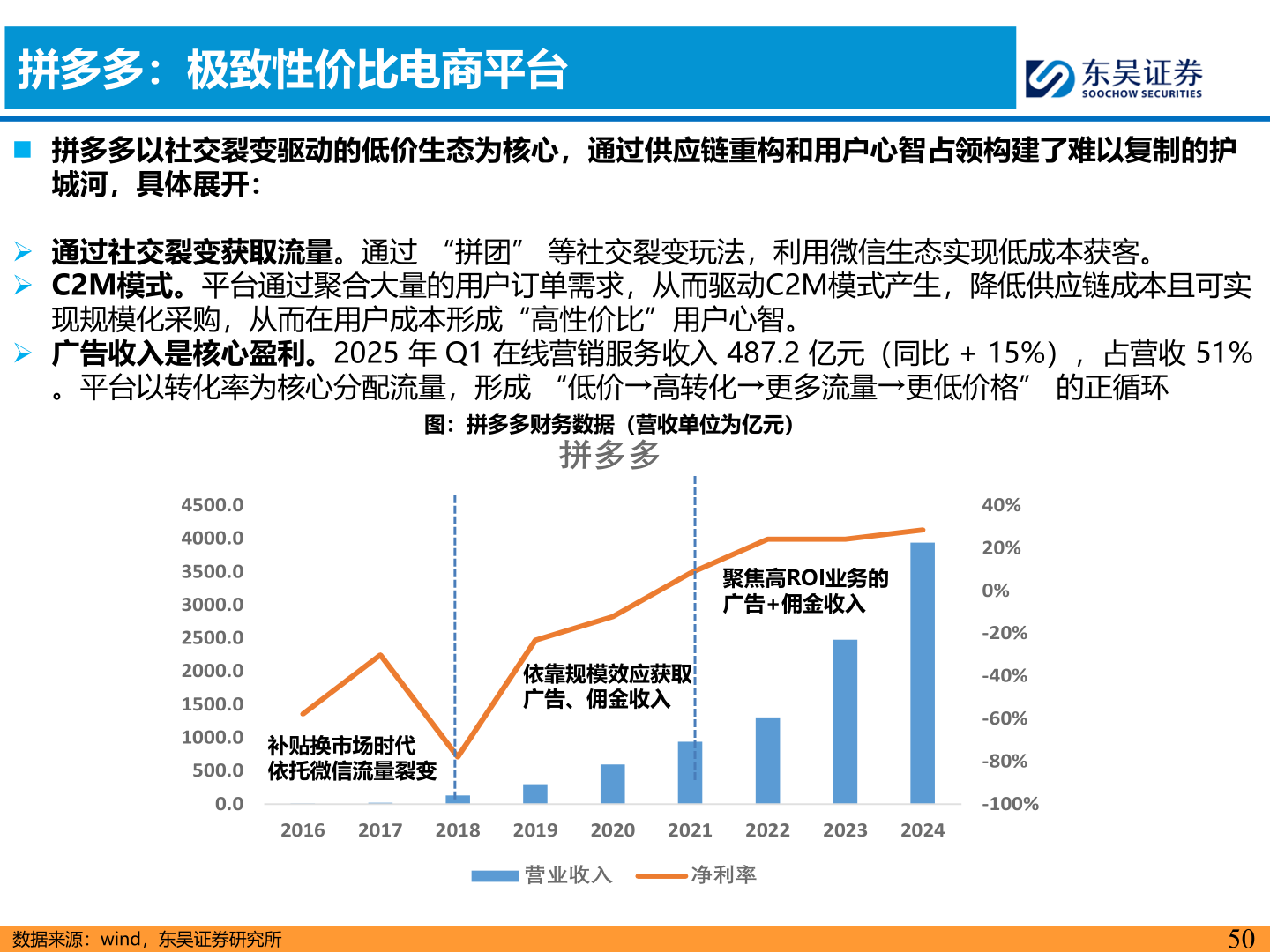 如何才能拼多多：极致性价比电商平台