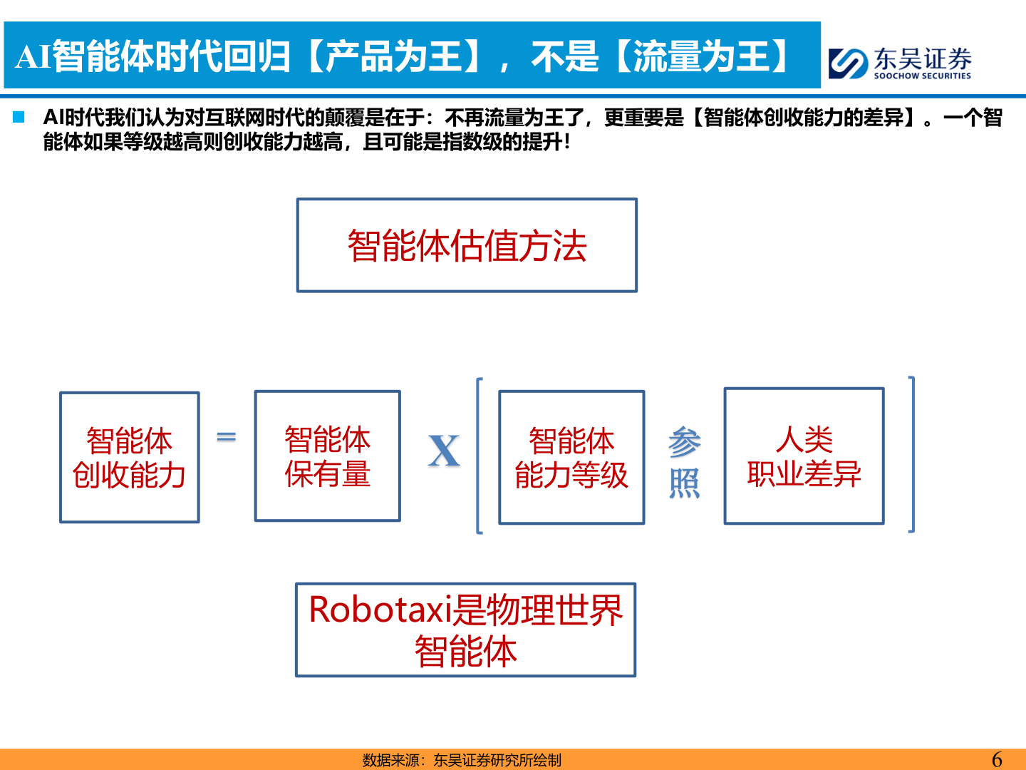 请问一下AI智能体时代回归【产品为王】，不是【流量为王】