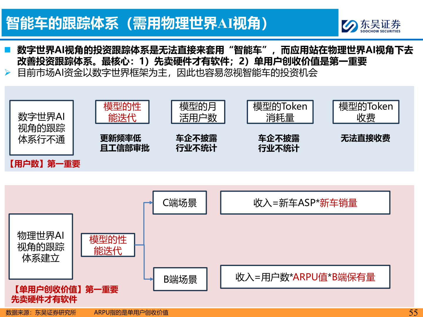 想问下各位网友智能车的跟踪体系（需用物理世界AI视角）