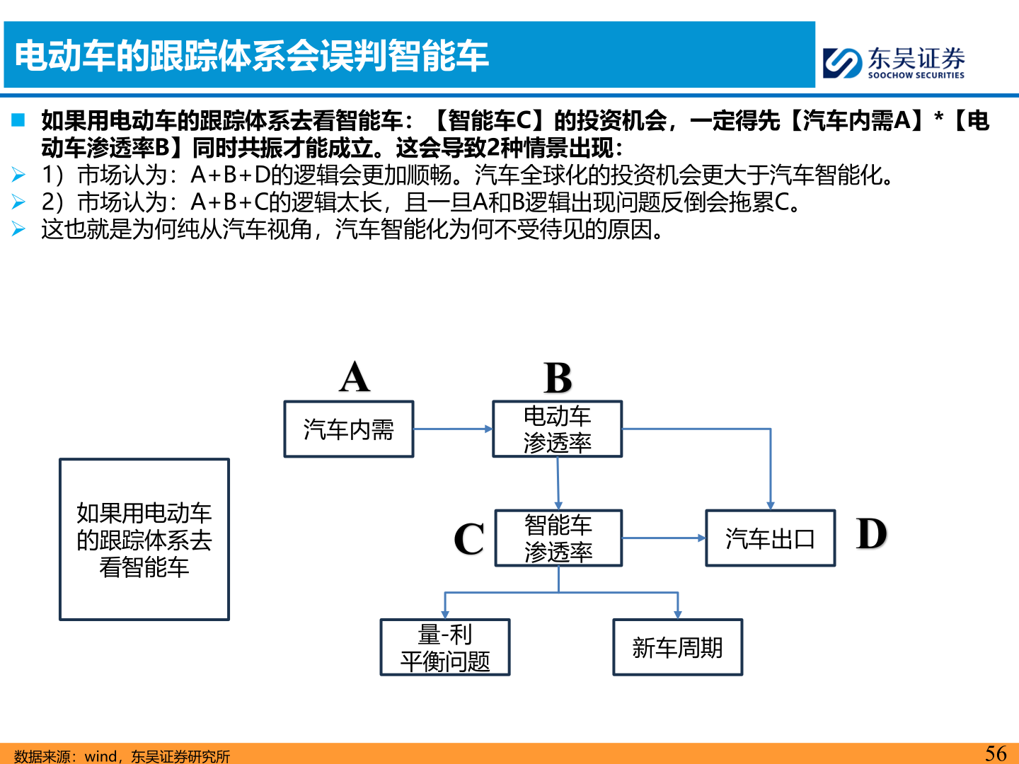 咨询下各位电动车的跟踪体系会误判智能车