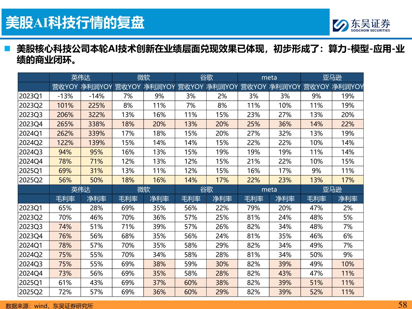 如何才能美股AI科技行情的复盘