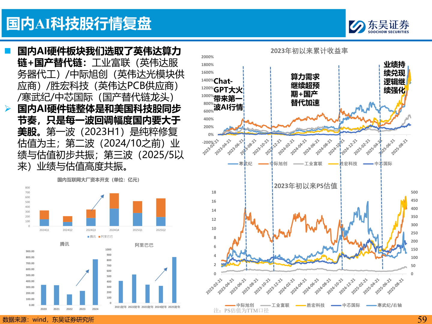 如何看待国内AI科技股行情复盘