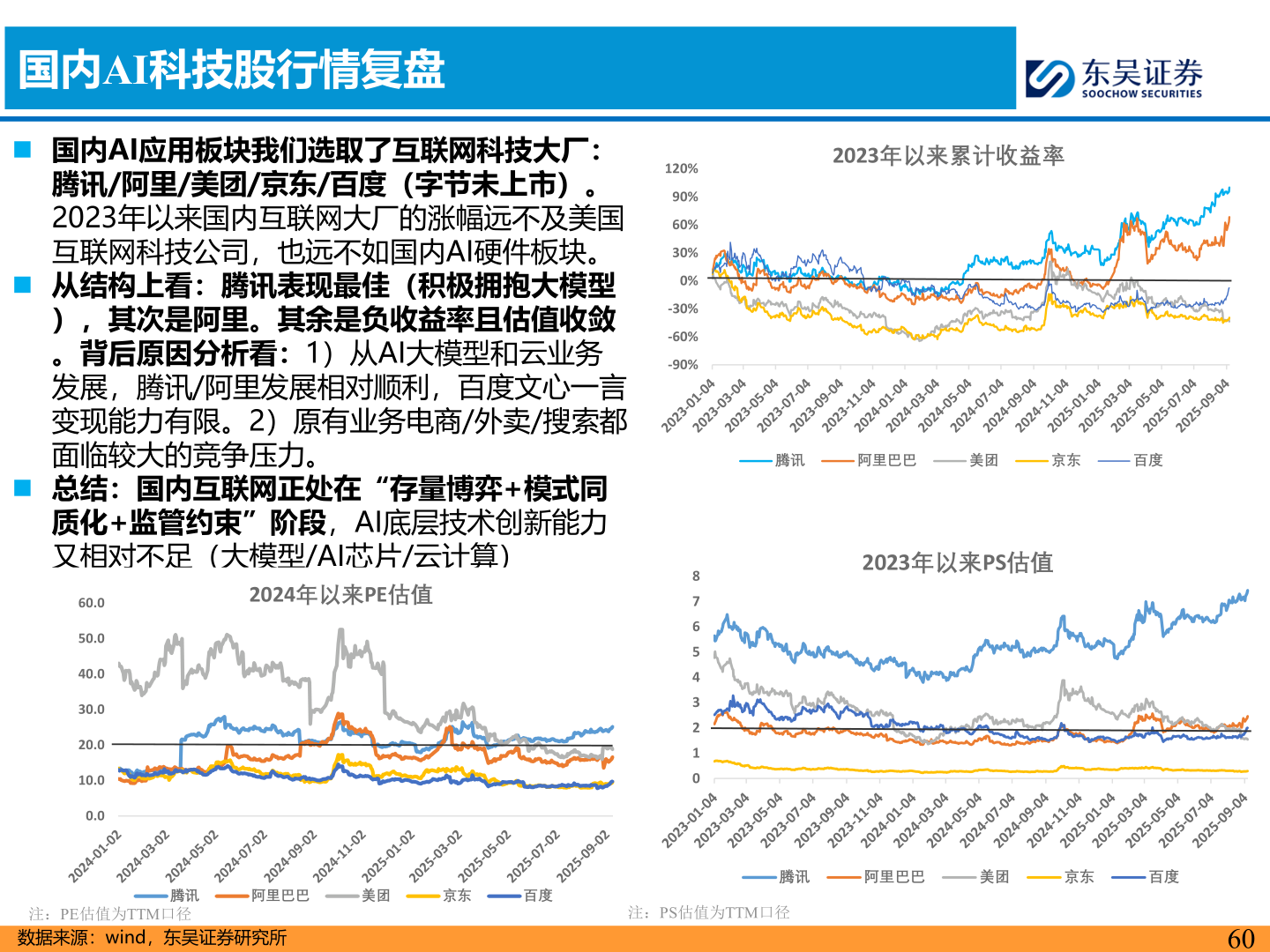 你知道国内AI科技股行情复盘