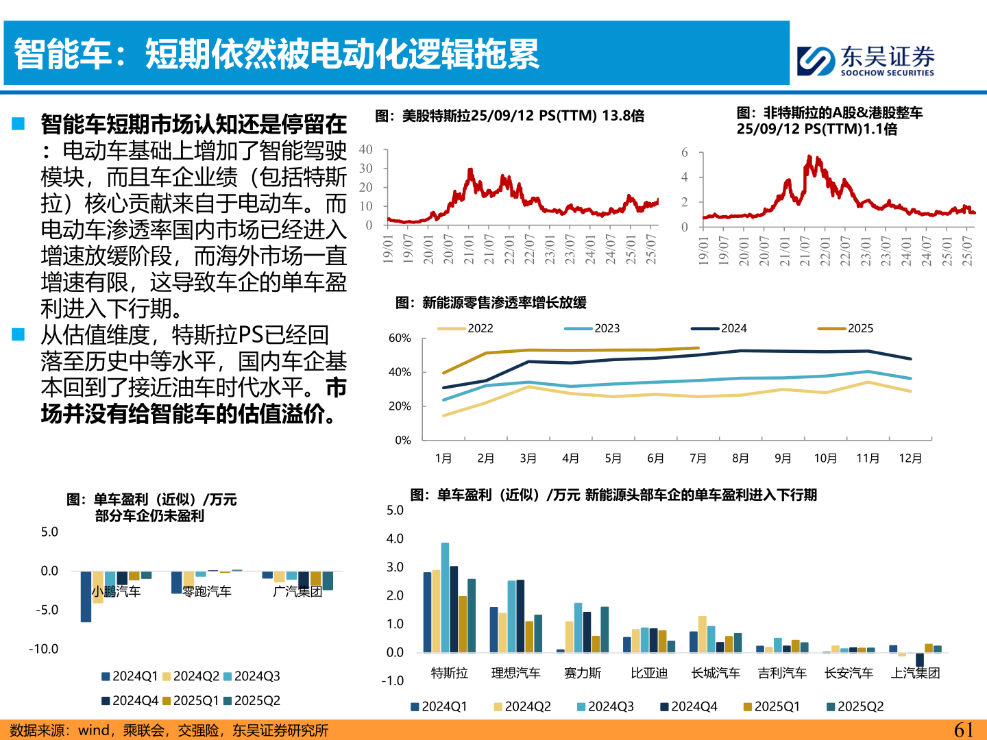 想关注一下智能车：短期依然被电动化逻辑拖累