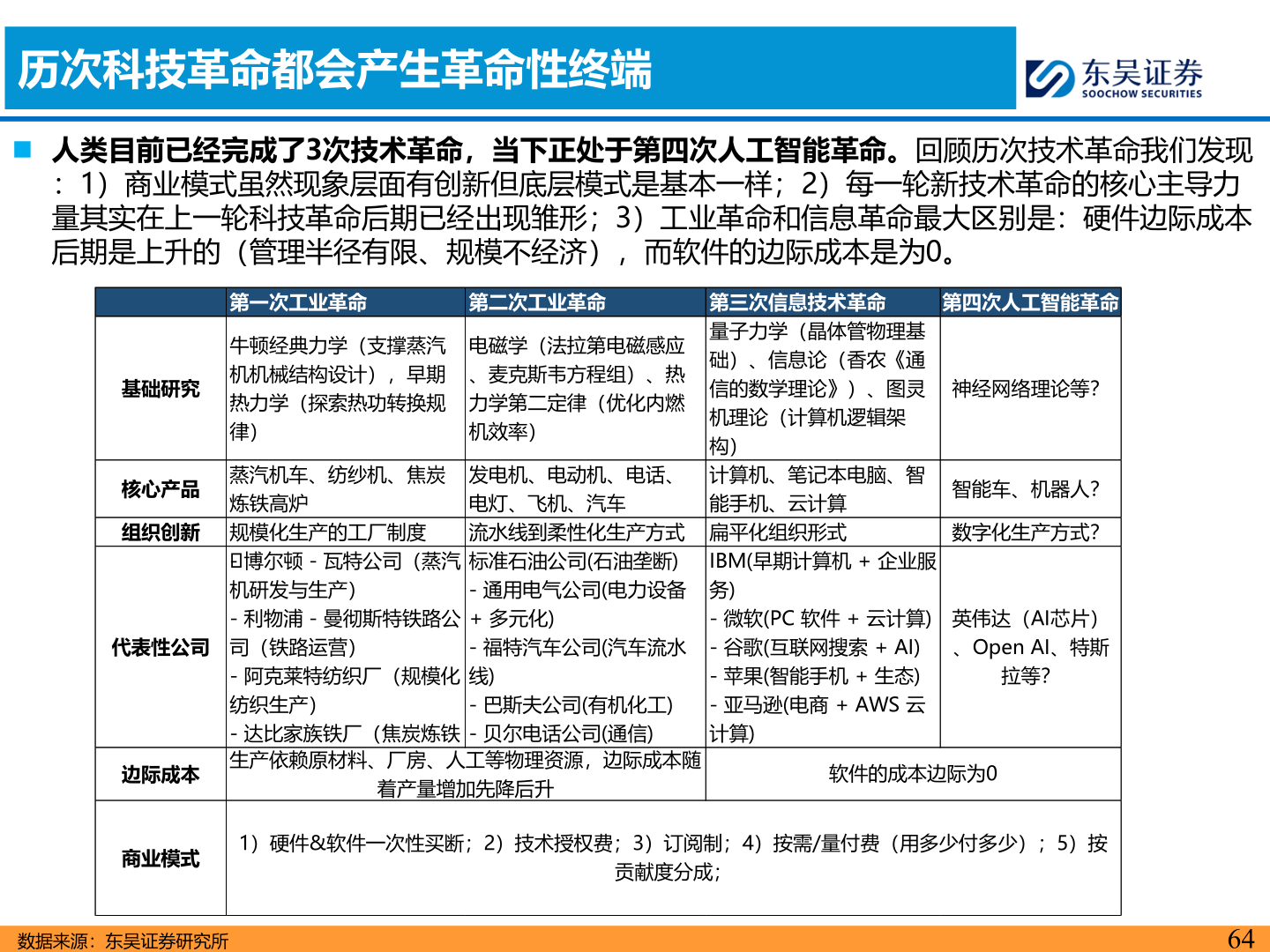 想问下各位网友历次科技革命都会产生革命性终端