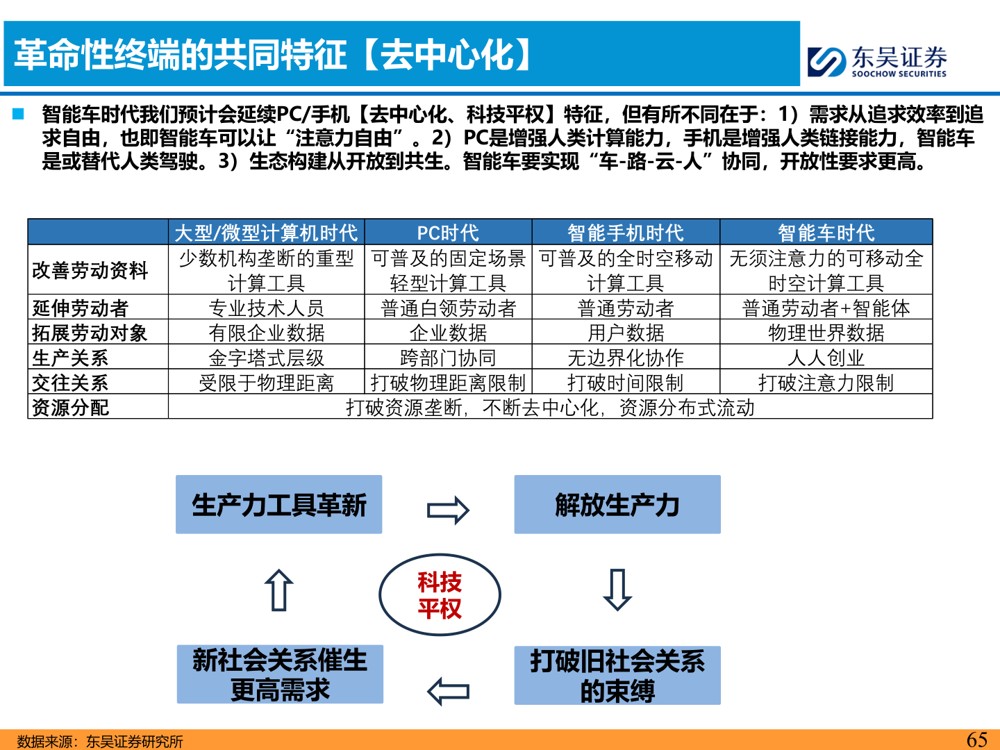 我想了解一下革命性终端的共同特征【去中心化】