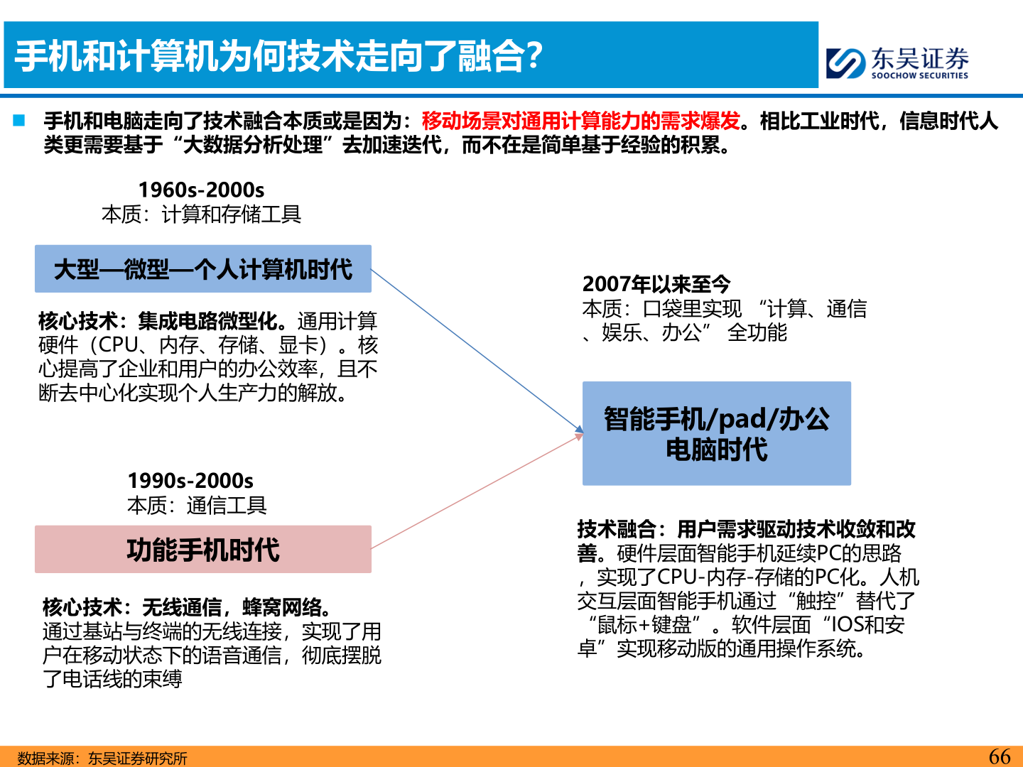 谁知道手机和计算机为何技术走向了融合？