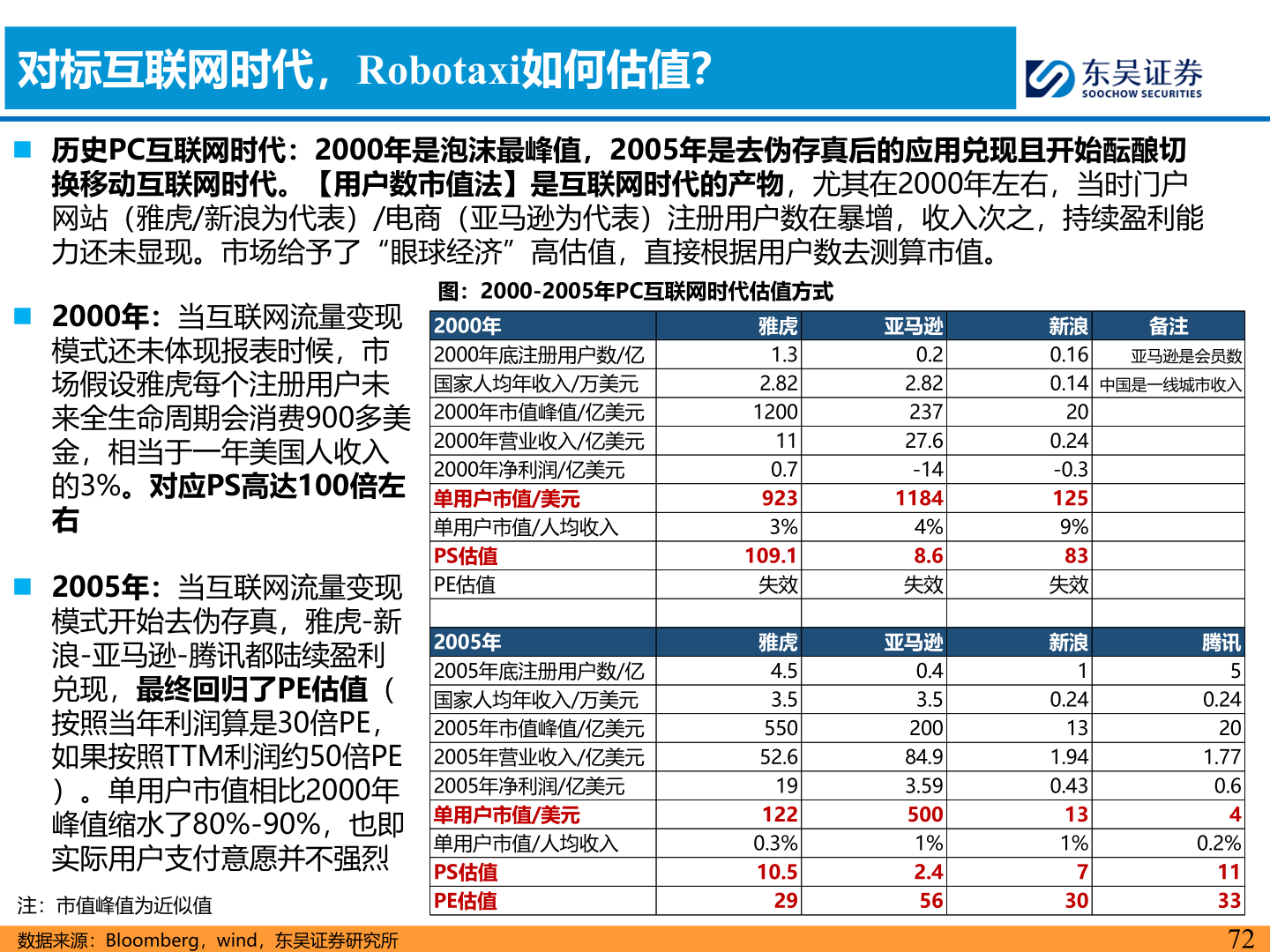 如何解释对标互联网时代，Robotaxi如何估值？